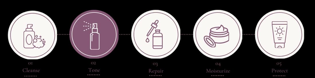 Step 2: Tone