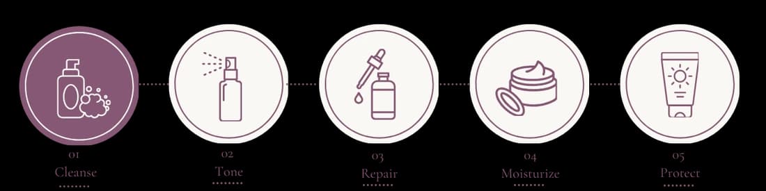 Step 1: Cleanse