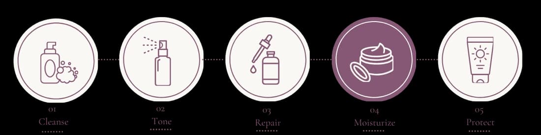 Step 4: Moisturize