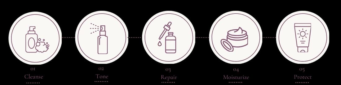 The J.Co Naturals 5-step routine: Cleanse, Tone, Repair, Moisturize, Protect